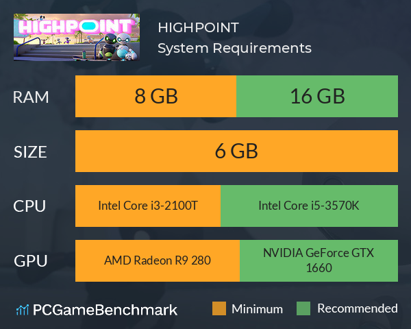 HIGHPOINT System Requirements PC Graph - Can I Run HIGHPOINT