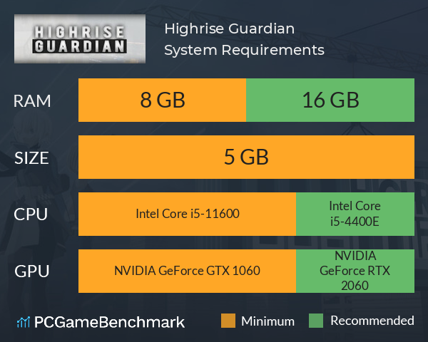 Highrise Guardian System Requirements PC Graph - Can I Run Highrise Guardian