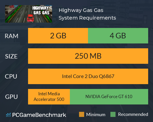 Highway Gas Gas System Requirements PC Graph - Can I Run Highway Gas Gas