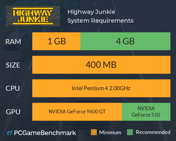 Highway Junkie System Requirements PC Graph - Can I Run Highway Junkie