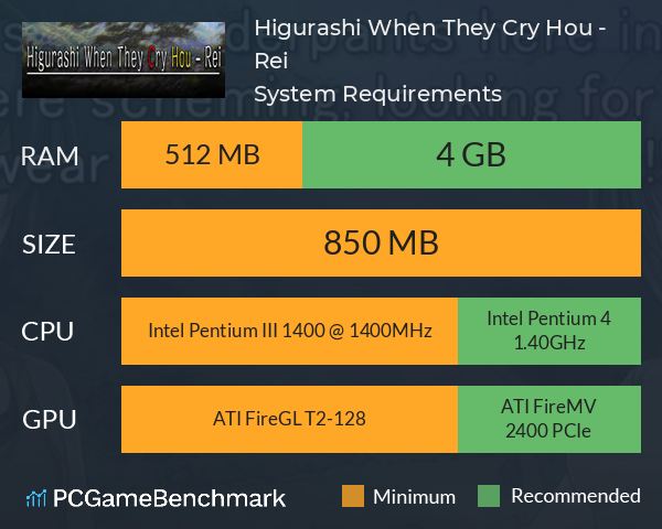 Higurashi When They Cry Hou - Rei System Requirements PC Graph - Can I Run Higurashi When They Cry Hou - Rei