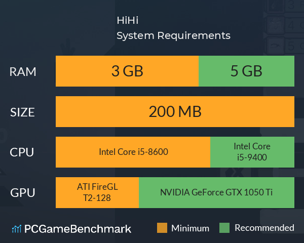 HiHi System Requirements PC Graph - Can I Run HiHi