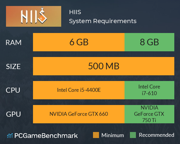 HIIS System Requirements PC Graph - Can I Run HIIS