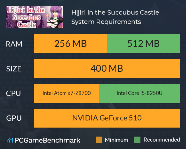 Hijiri in the Succubus Castle System Requirements PC Graph - Can I Run Hijiri in the Succubus Castle