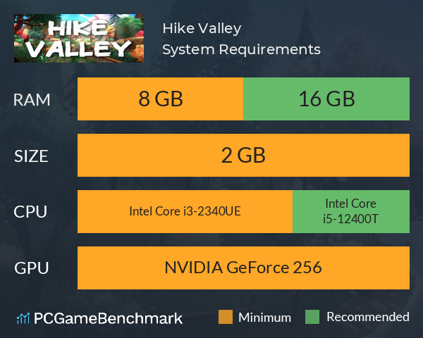 Hike Valley System Requirements PC Graph - Can I Run Hike Valley