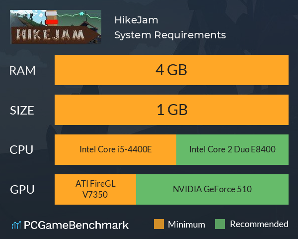 HikeJam System Requirements PC Graph - Can I Run HikeJam