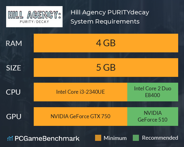 Hill Agency: PURITYdecay System Requirements PC Graph - Can I Run Hill Agency: PURITYdecay