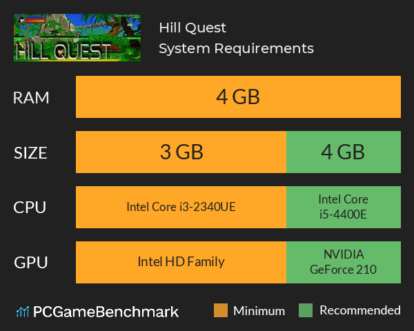 Hill Quest System Requirements PC Graph - Can I Run Hill Quest