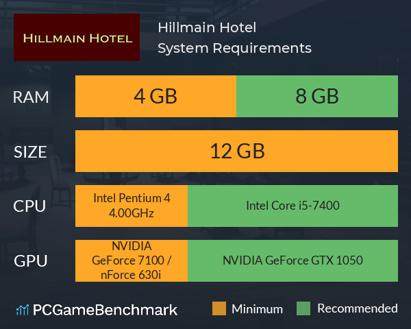 Hillmain Hotel System Requirements PC Graph - Can I Run Hillmain Hotel