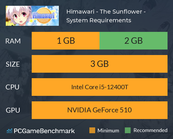 Himawari - The Sunflower - System Requirements PC Graph - Can I Run Himawari - The Sunflower -