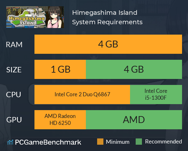 Himegashima Island System Requirements PC Graph - Can I Run Himegashima Island