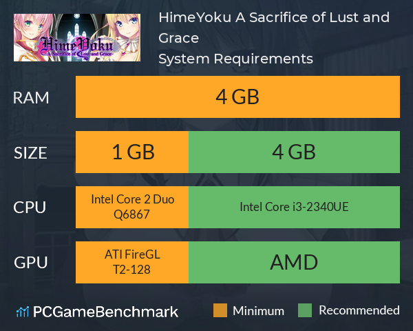 HimeYoku: A Sacrifice of Lust and Grace System Requirements PC Graph - Can I Run HimeYoku: A Sacrifice of Lust and Grace