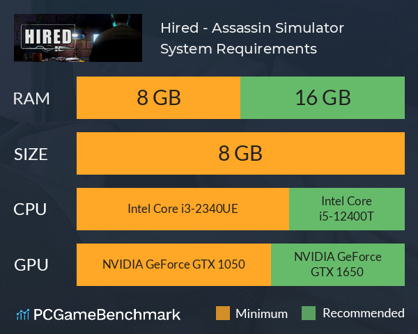 Hired - Assassin Simulator System Requirements PC Graph - Can I Run Hired - Assassin Simulator