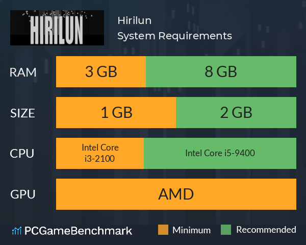 Hirilun System Requirements PC Graph - Can I Run Hirilun