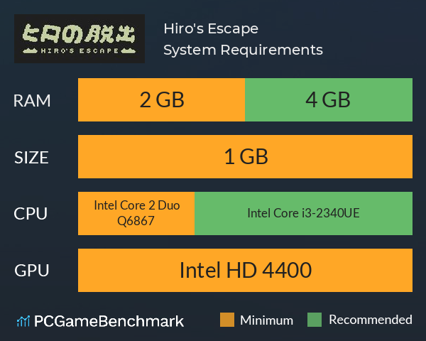 Hiro's Escape System Requirements PC Graph - Can I Run Hiro's Escape