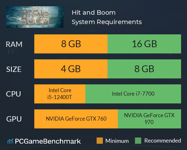 Hit and Boom System Requirements PC Graph - Can I Run Hit and Boom