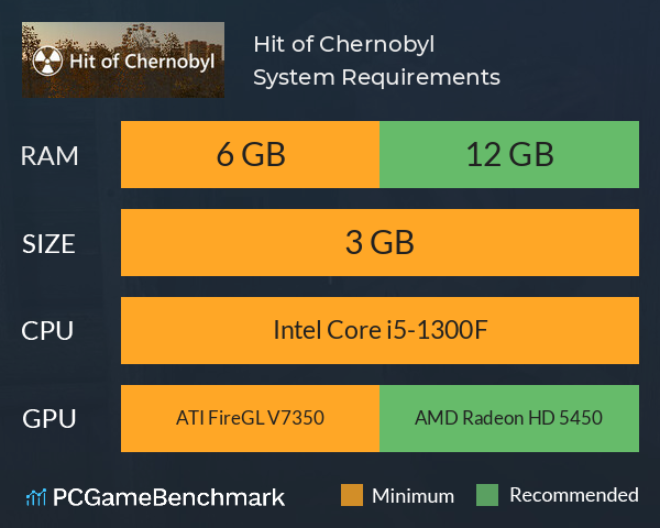 Hit of Chernobyl System Requirements PC Graph - Can I Run Hit of Chernobyl