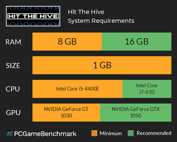 Hit The Hive System Requirements PC Graph - Can I Run Hit The Hive