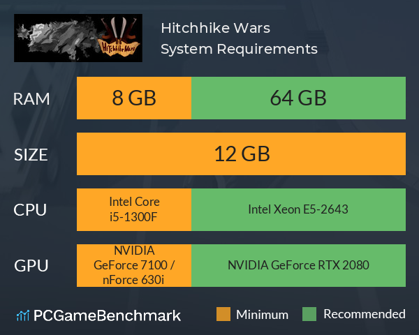 Hitchhike Wars System Requirements PC Graph - Can I Run Hitchhike Wars