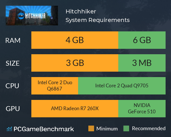 Hitchhiker System Requirements PC Graph - Can I Run Hitchhiker