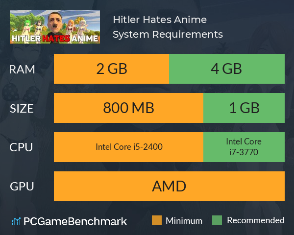 Hitler Hates Anime System Requirements PC Graph - Can I Run Hitler Hates Anime