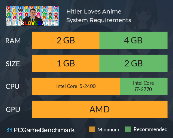 Hitler Loves Anime System Requirements PC Graph - Can I Run Hitler Loves Anime