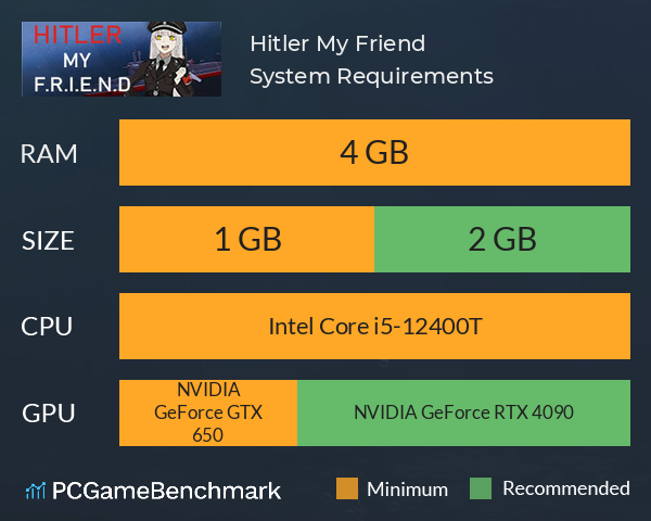 Hitler My Friend System Requirements PC Graph - Can I Run Hitler My Friend