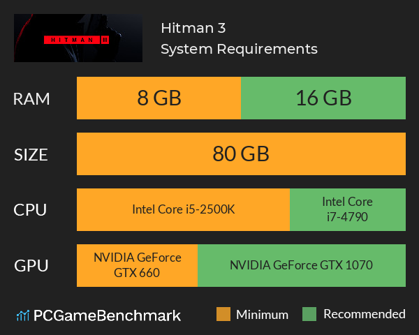 Hitman 3 - Requisitos mínimos y recomendados - (Core i7-4790 + GeForce GTX  1070)