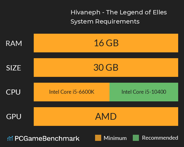 Hivaneph - The Legend of Elles System Requirements PC Graph - Can I Run Hivaneph - The Legend of Elles