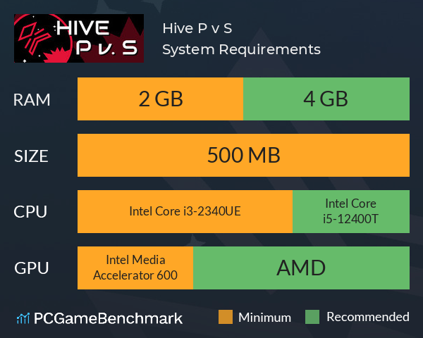 Hive P v. S System Requirements PC Graph - Can I Run Hive P v. S