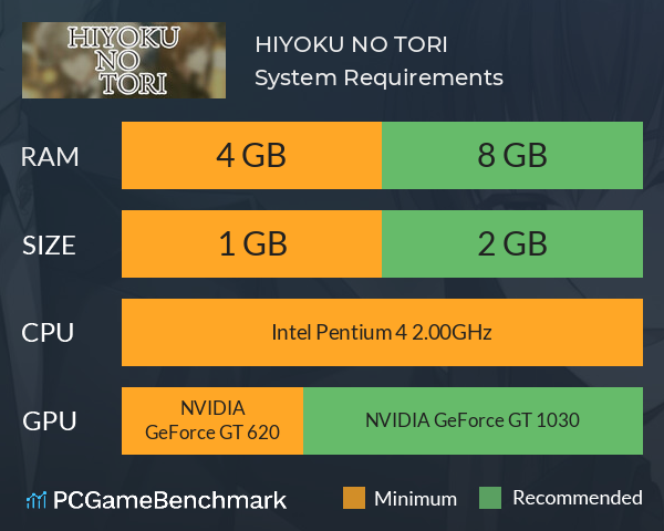 HIYOKU NO TORI System Requirements PC Graph - Can I Run HIYOKU NO TORI