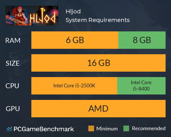 Hljod System Requirements PC Graph - Can I Run Hljod