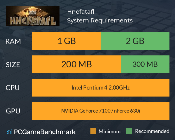 Hnefatafl System Requirements PC Graph - Can I Run Hnefatafl