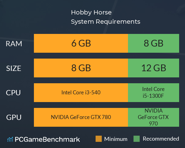 Hobby Horse System Requirements PC Graph - Can I Run Hobby Horse