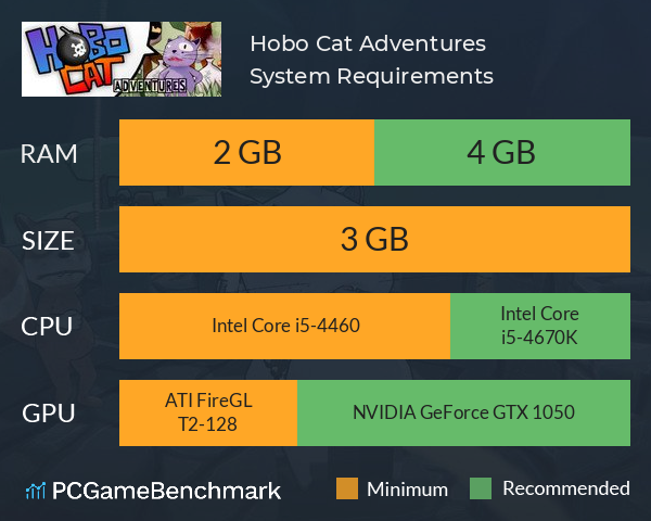 Hobo Cat Adventures on Steam