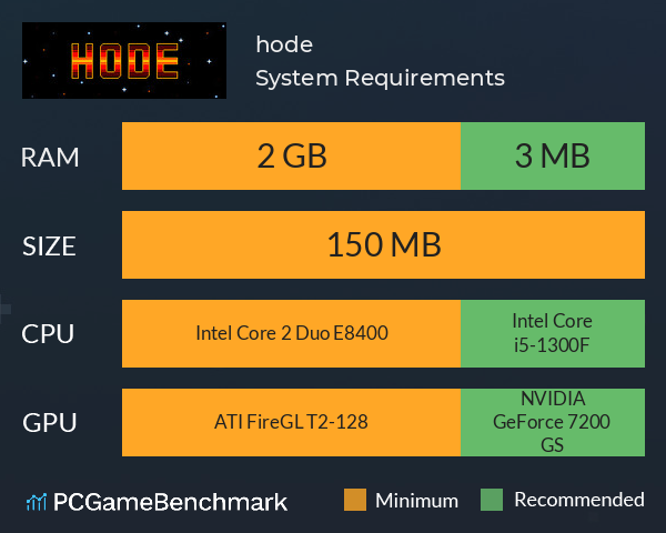 hode System Requirements PC Graph - Can I Run hode