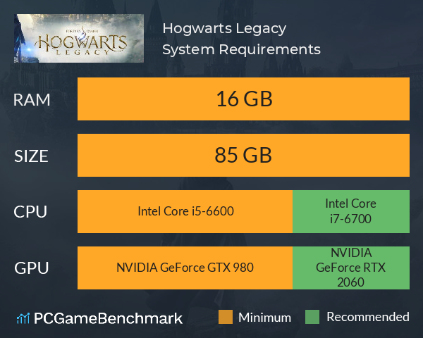 Hogwarts Legacy System Requirements PC Graph - Can I Run Hogwarts Legacy