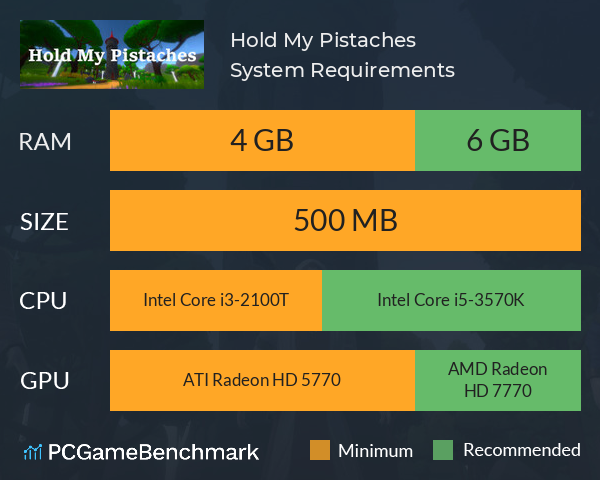 Hold My Pistaches System Requirements PC Graph - Can I Run Hold My Pistaches