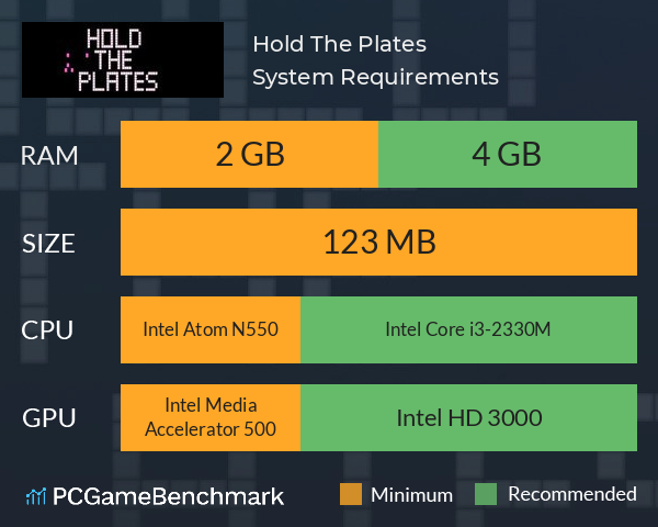 Hold The Plates System Requirements PC Graph - Can I Run Hold The Plates