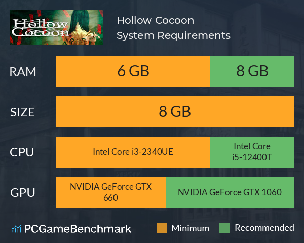 Hollow Cocoon System Requirements PC Graph - Can I Run Hollow Cocoon