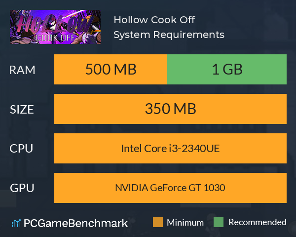 Hollow: Cook Off System Requirements PC Graph - Can I Run Hollow: Cook Off