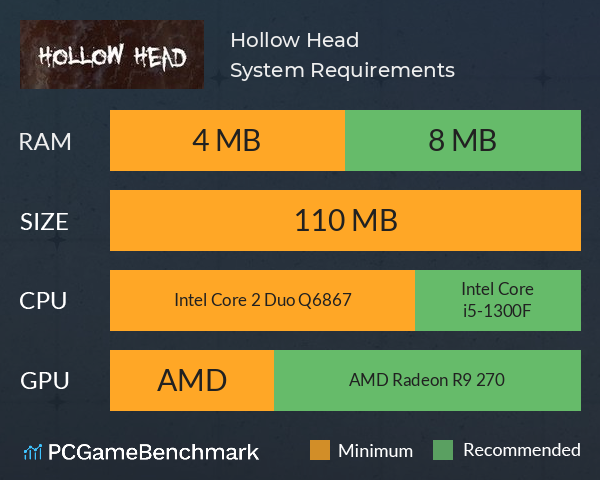 Hollow Head System Requirements PC Graph - Can I Run Hollow Head