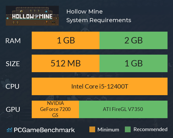 Hollow Mine System Requirements PC Graph - Can I Run Hollow Mine