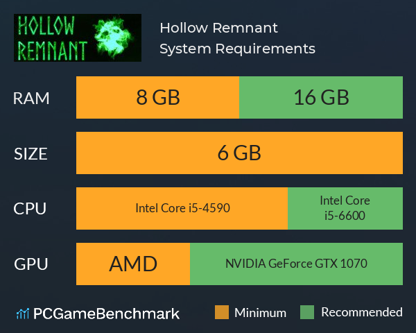 Hollow Remnant System Requirements PC Graph - Can I Run Hollow Remnant