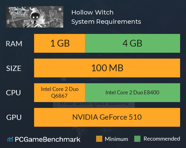 Hollow Witch System Requirements PC Graph - Can I Run Hollow Witch