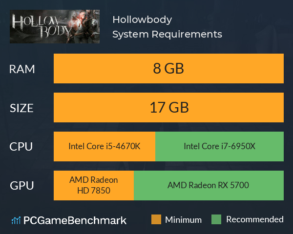 Hollowbody System Requirements PC Graph - Can I Run Hollowbody