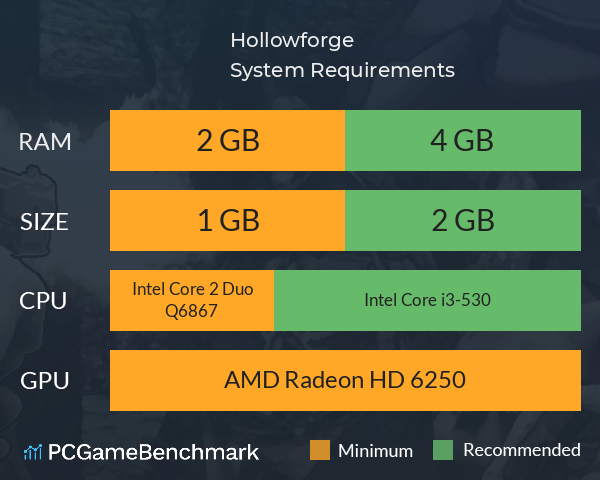 Hollowforge System Requirements PC Graph - Can I Run Hollowforge