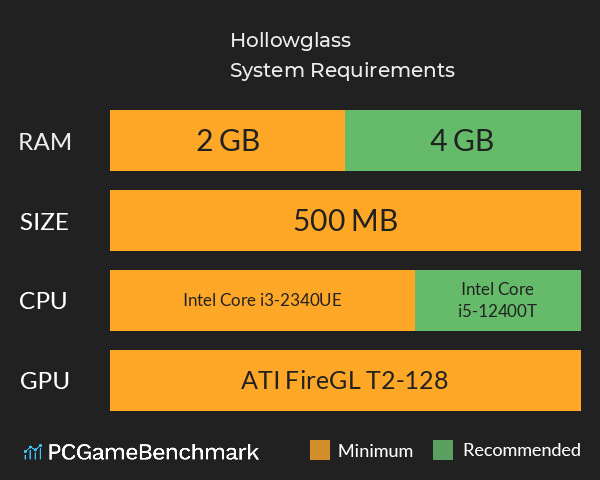 Hollowglass System Requirements PC Graph - Can I Run Hollowglass