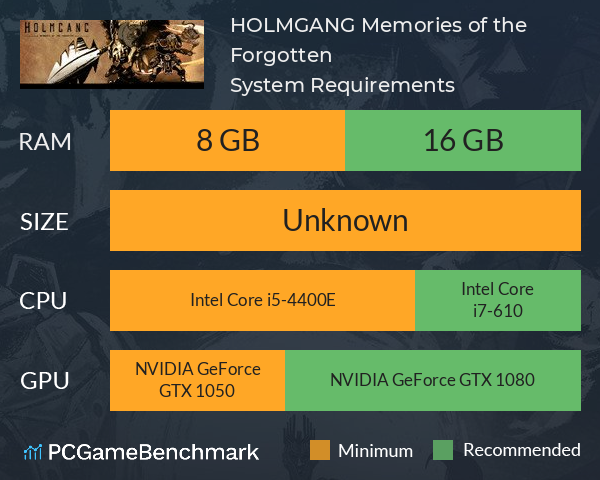 HOLMGANG: Memories of the Forgotten System Requirements PC Graph - Can I Run HOLMGANG: Memories of the Forgotten