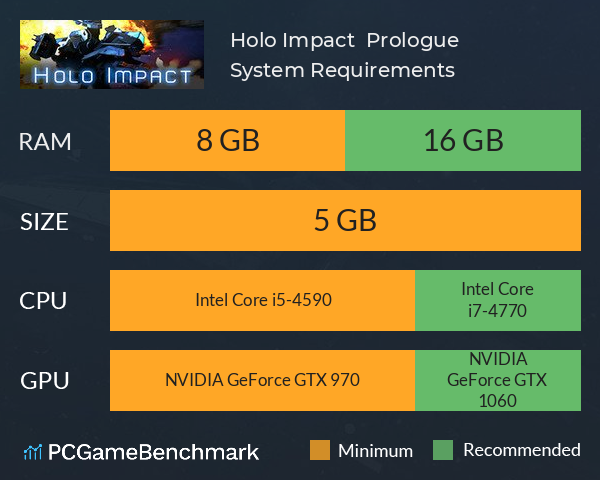 Holo Impact : Prologue System Requirements PC Graph - Can I Run Holo Impact : Prologue